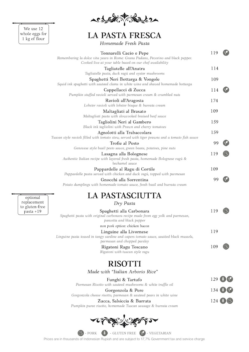 L'Osteria Pizza e Cucina Jimbaran Menu - Image 2